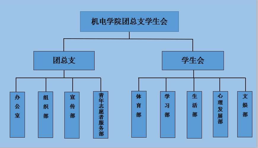 机电学院第三届团总支学生会组织机构