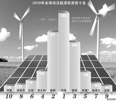 我国石油人均_我国石油分布图(2)