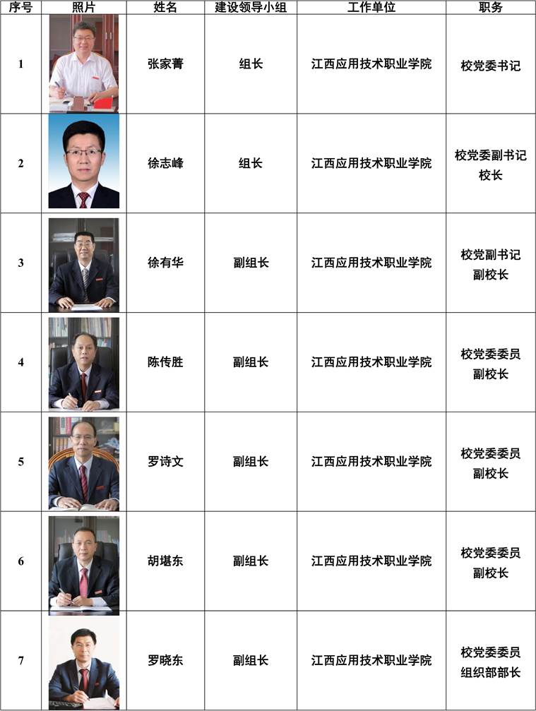 说明: G:\实验室办公室文件\实验室网站建设\20221108更新\实验室建设领导小组（2022.7.31.jpg