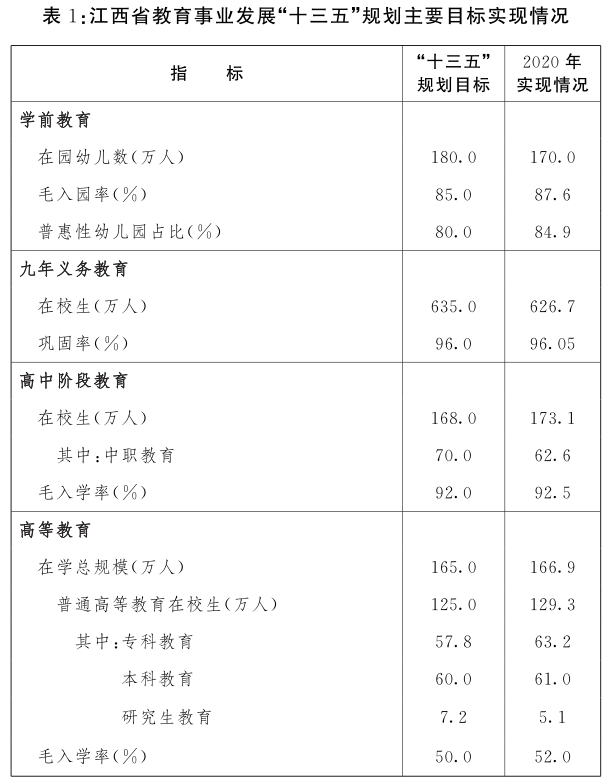 说明: http://www.jiangxi.gov.cn/picture/0/7acfc5eb11844da4aa27da9c6891ea7f.png