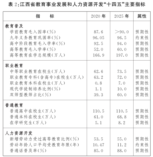 说明: http://www.jiangxi.gov.cn/picture/0/3d987e29f69147e2a6f834a752721652.png