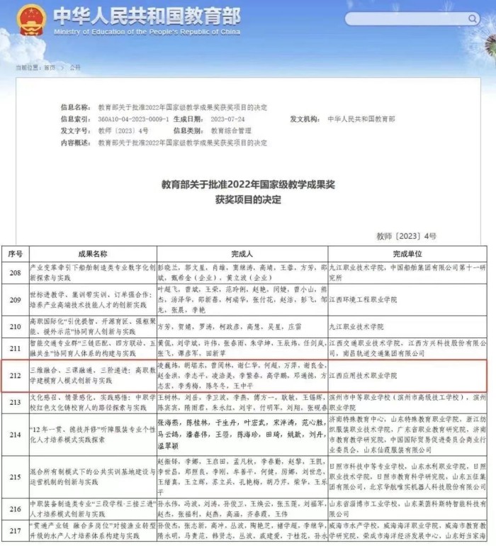 【喜报】江西应用技术职业学院获国家级教学成果奖二等奖